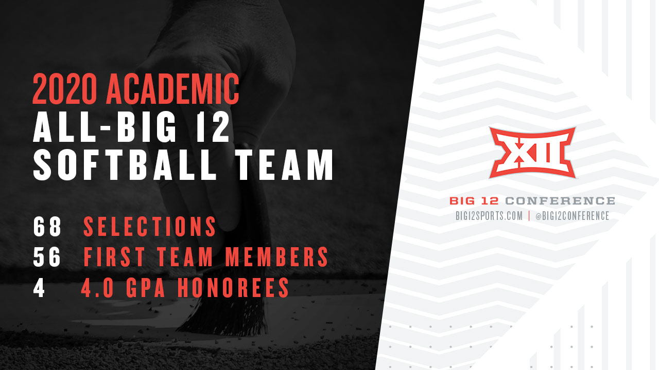 2020 Academic AllBig 12 Softball Team Features 68 Big 12 Conference