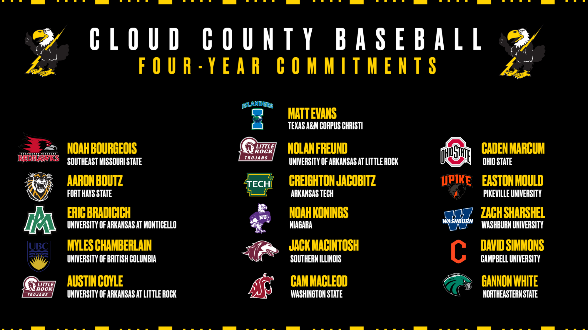 Cloud County Baseball - Four-Year Commitments