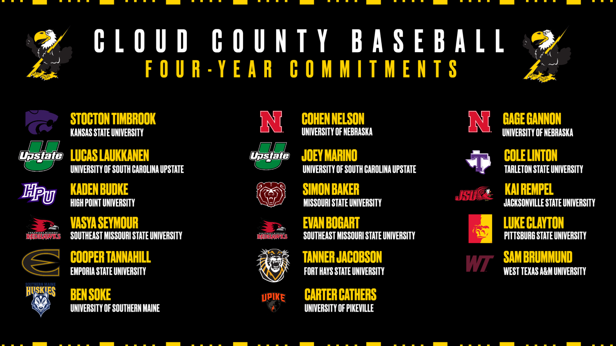 Cloud County Baseball - Four-Year Commitments
