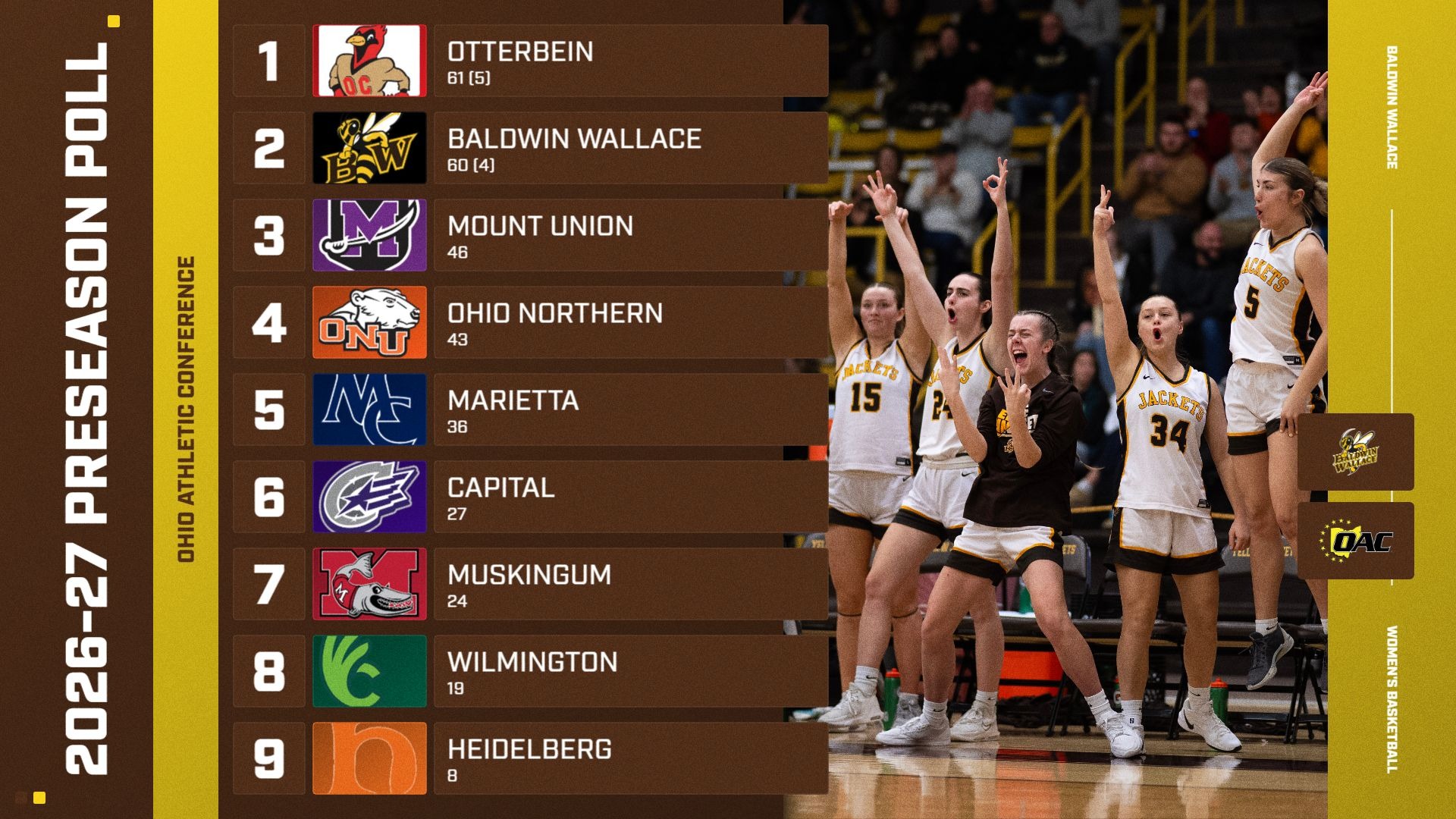10-21-26 WBB Preseason Poll