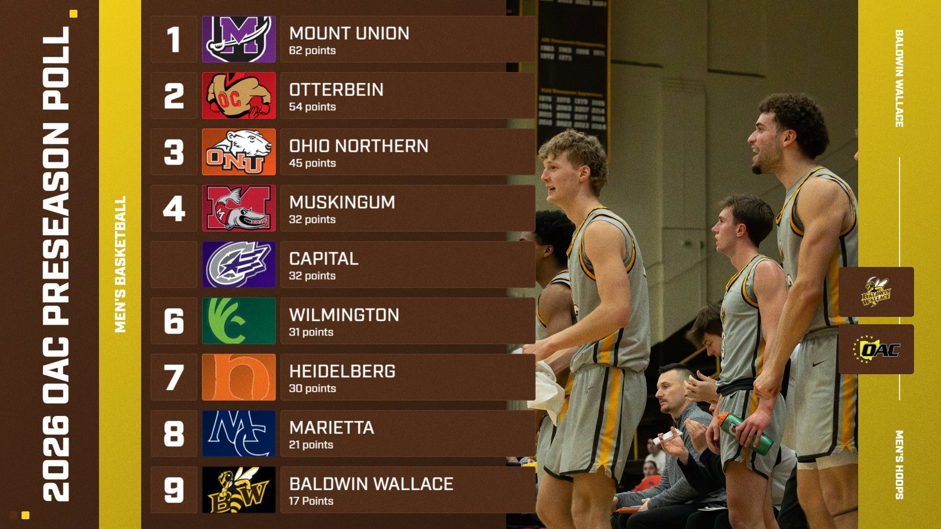 MBB Preseason Poll
