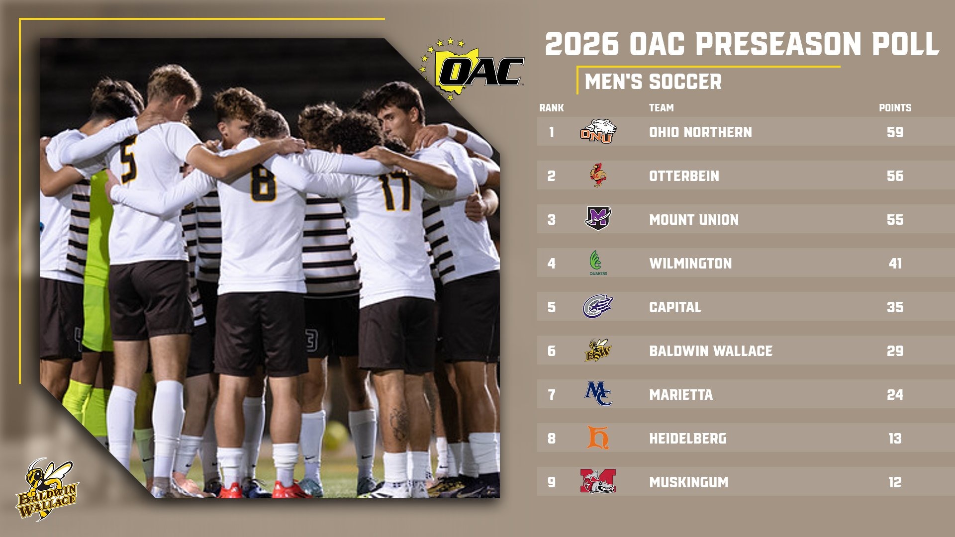 Men's Soccer OAC Preseason Coaches Poll 2026