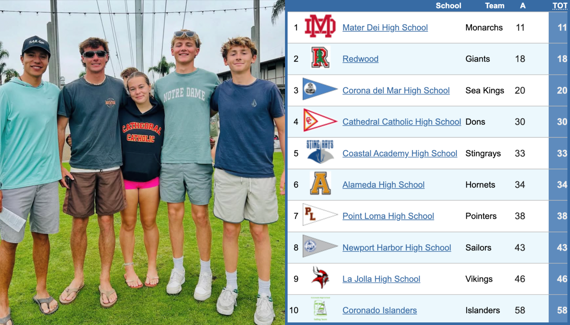 Sailing Regatta team 9.20