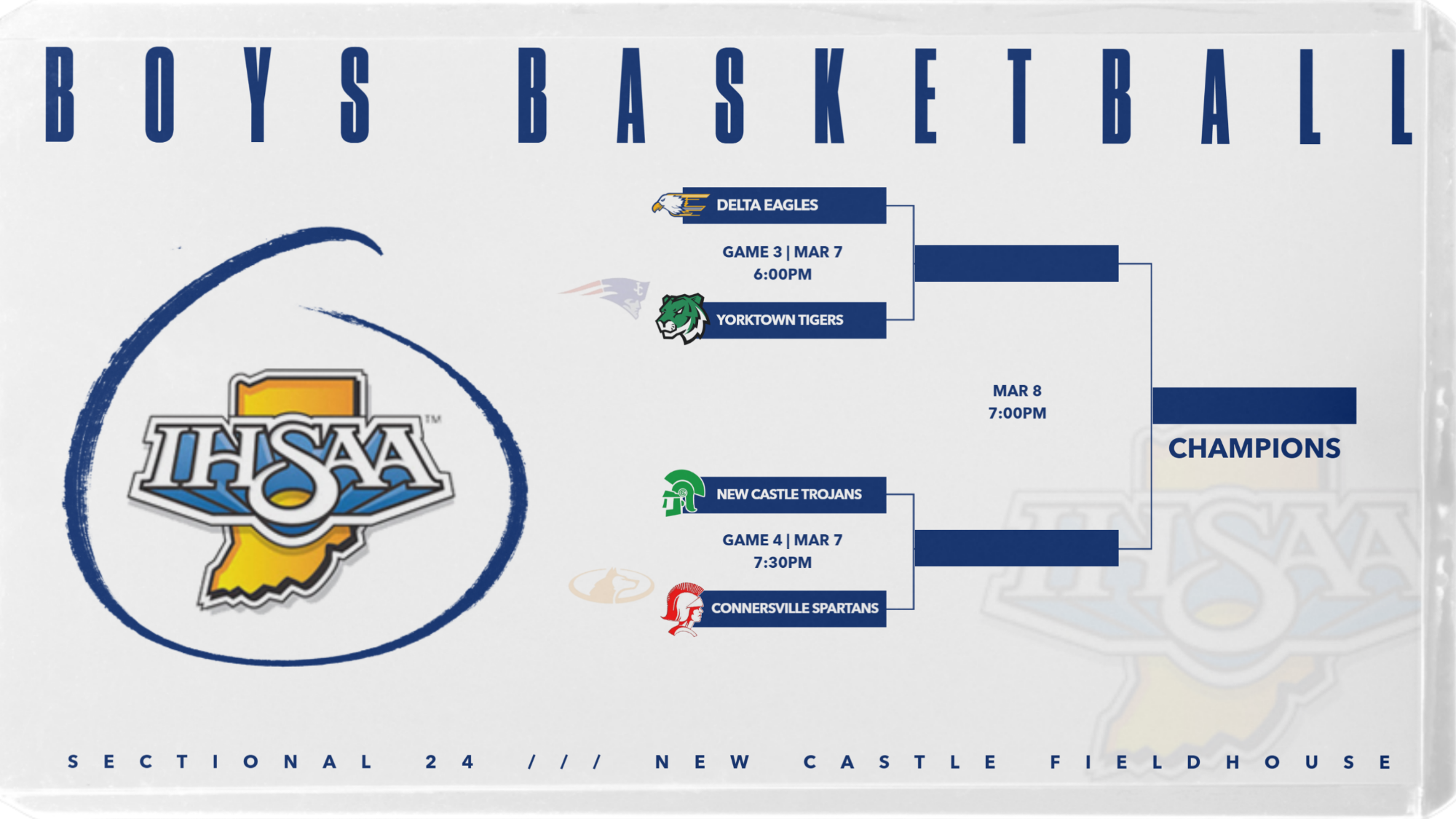 2025 Boys Basketball Sectional Bracket