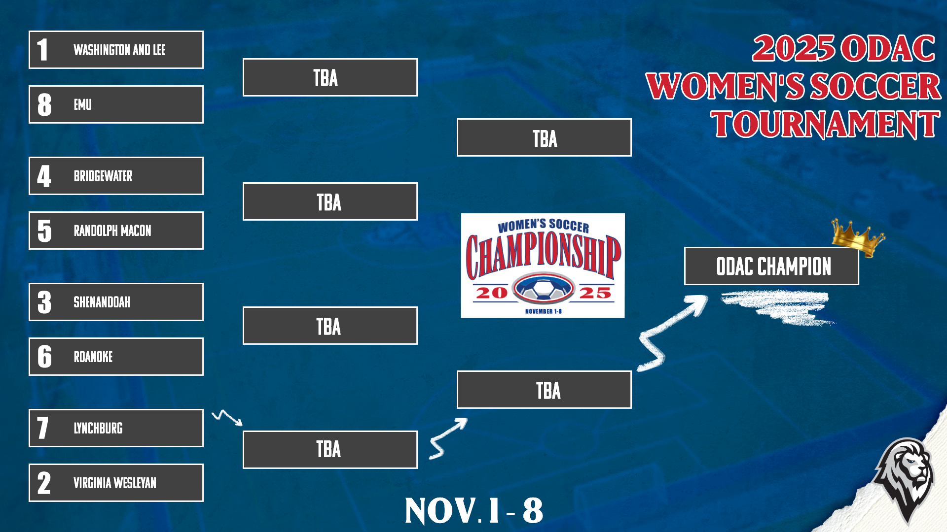 2025 ODAC WSOC Tournament Bracket