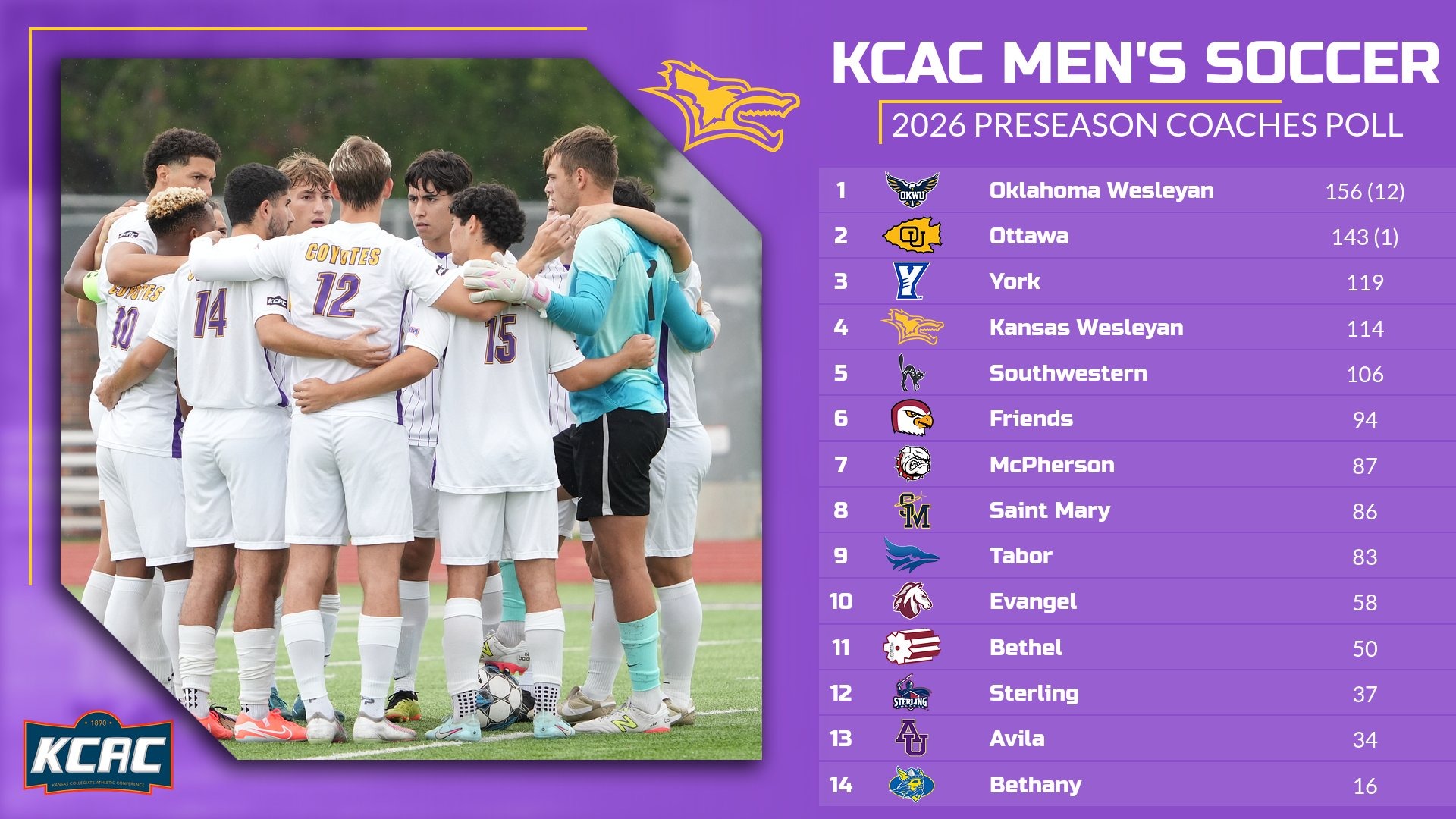 mens soccer preseason poll