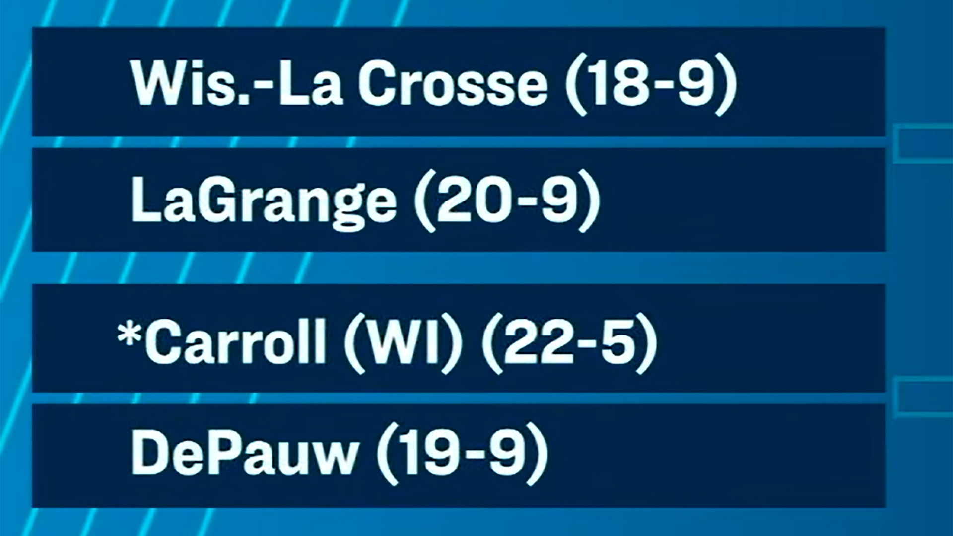 Brackets Set - Women’s Basketball Heads to Wisconsin for NCAA First Round