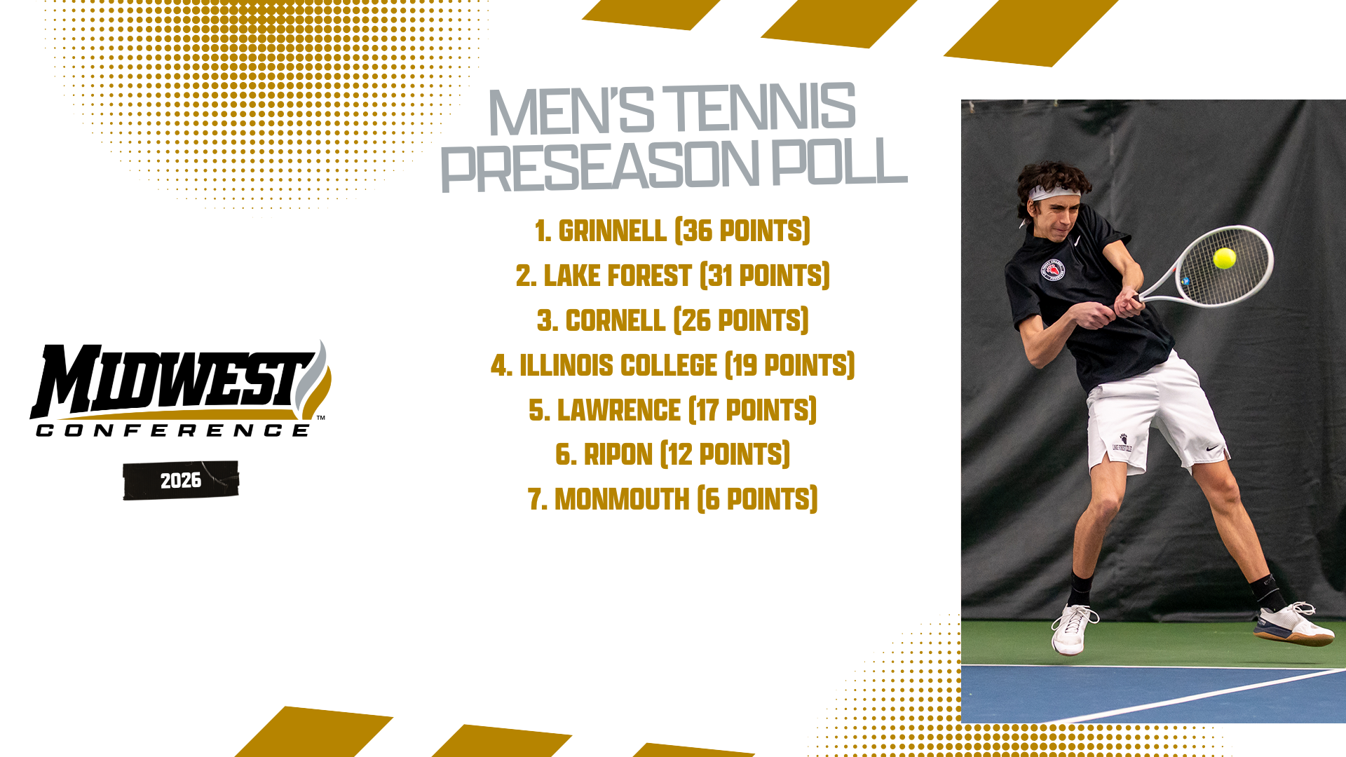 2026 MWC Men's Tennis Preseason Coaches Poll