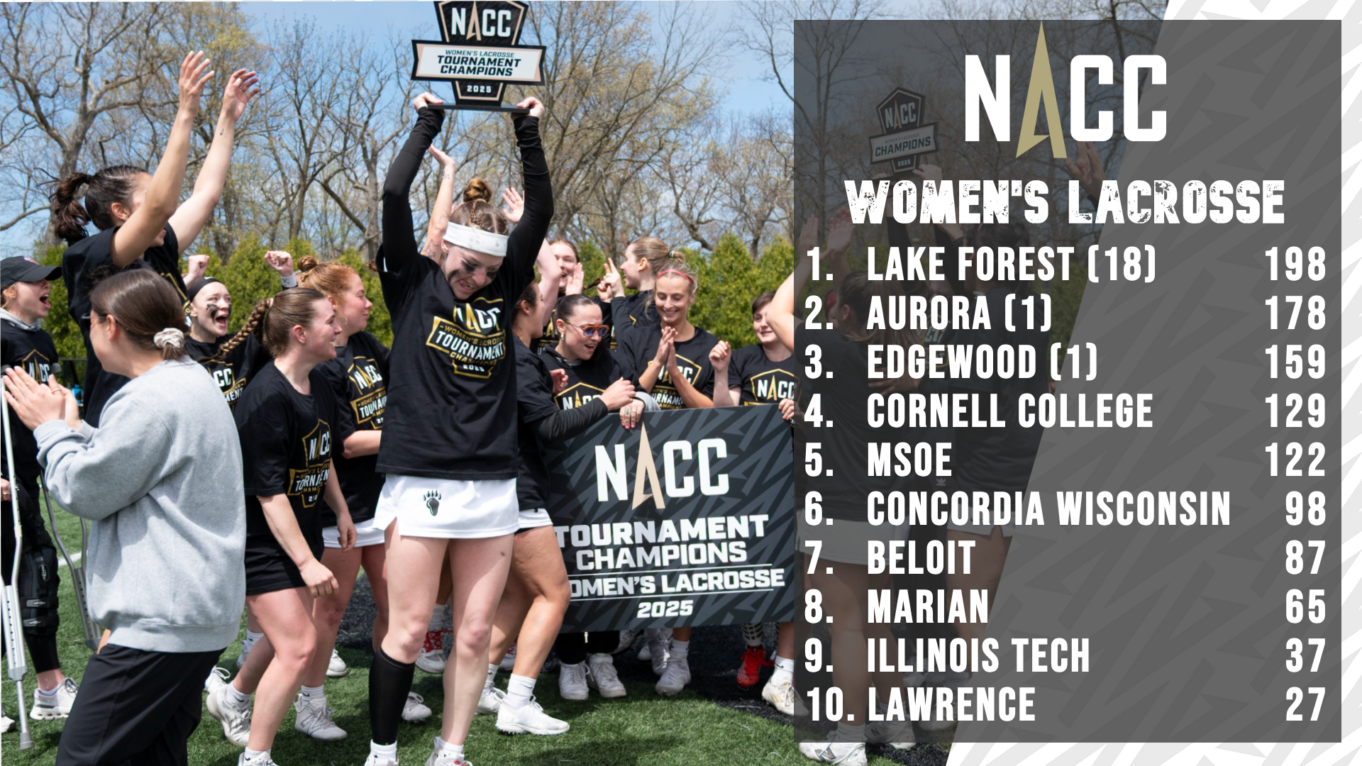 2026 NACC Women's Lacrosse Preseason Poll