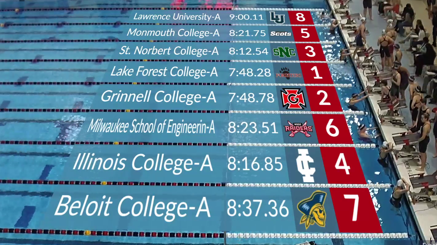 Women's 800-Freestyle Relay