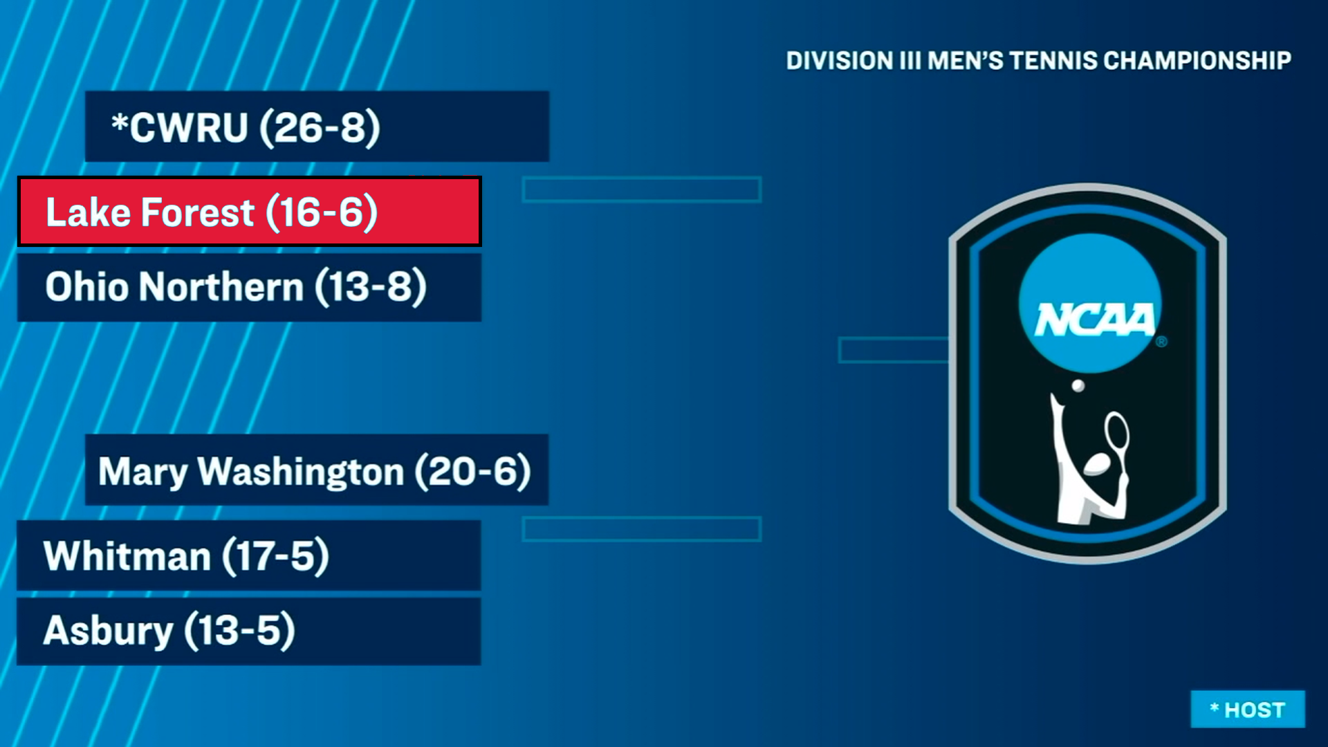 NCAA Division III Men' Tennis Tournament