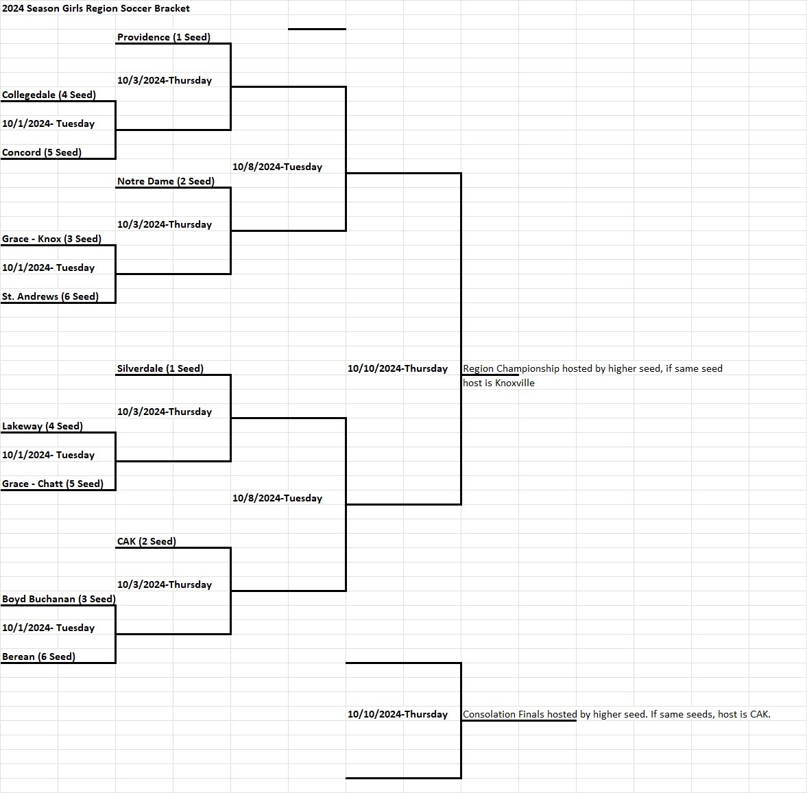 2024 Women Soccer Region Bracket