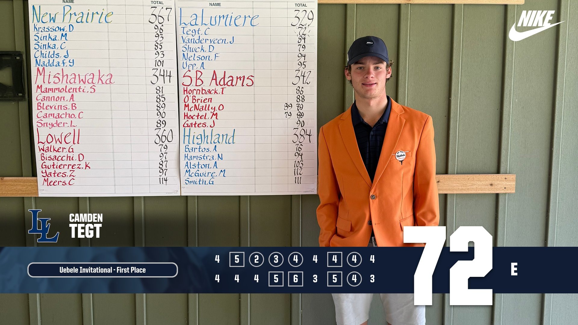 golf score 72