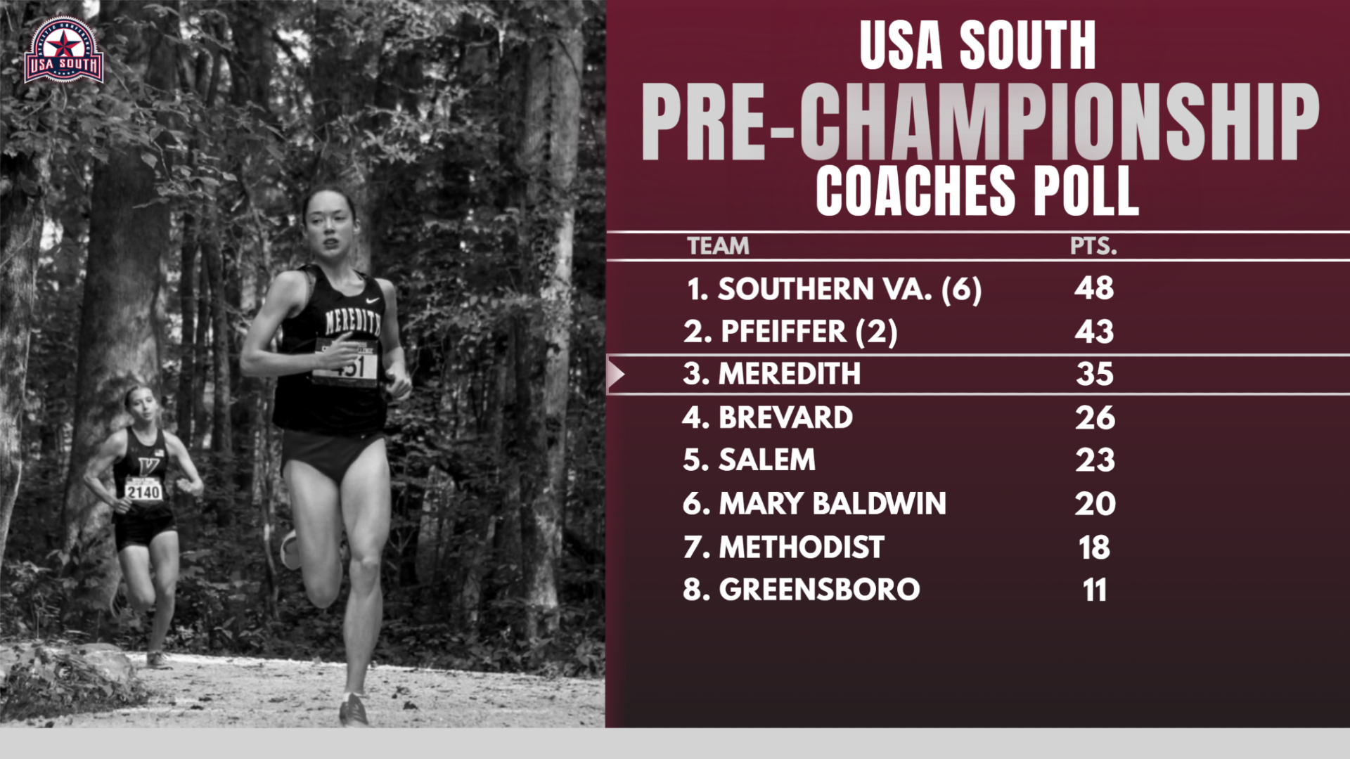 USA South XC Pre-Championship Poll 2026