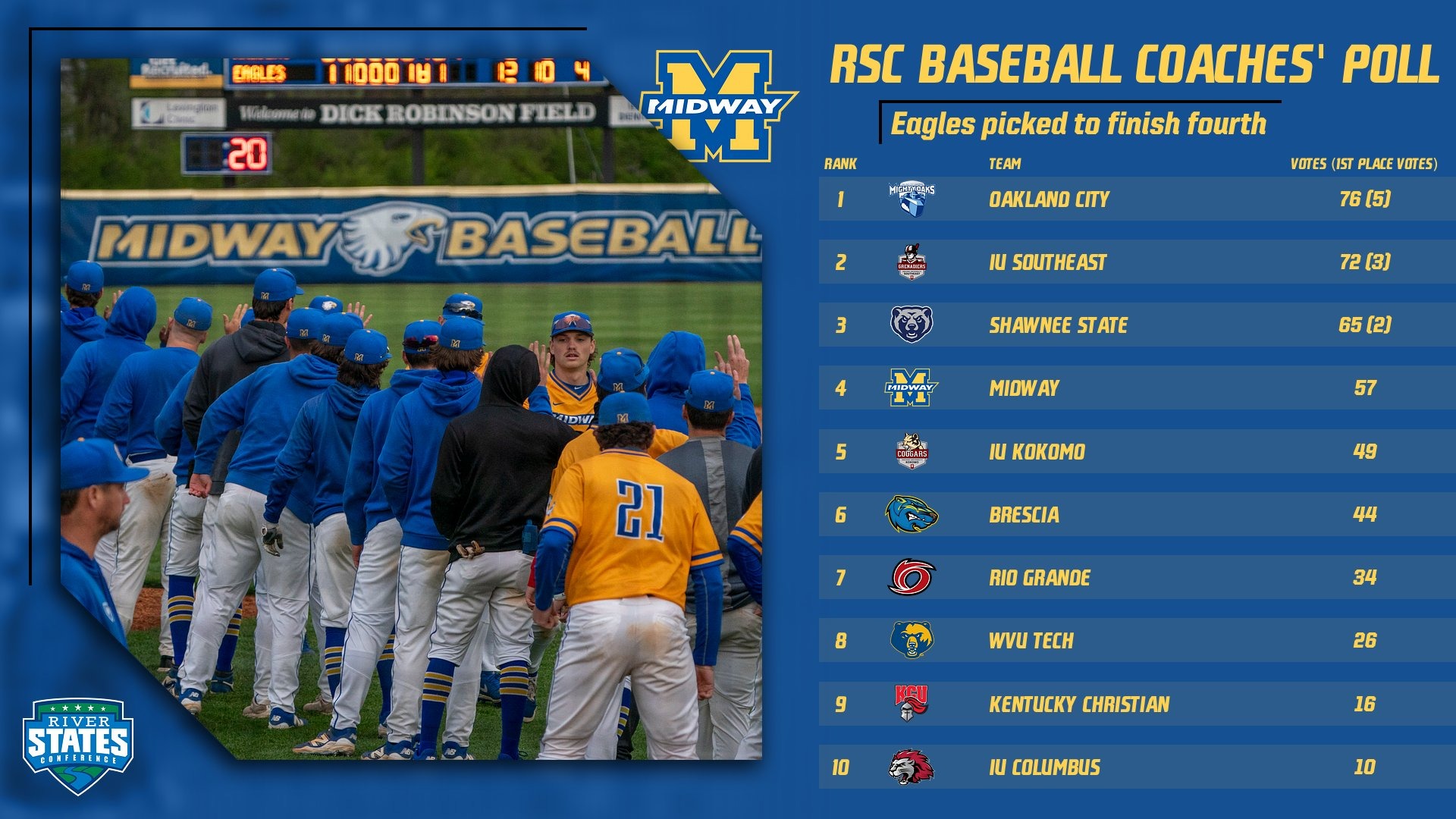 RSC Baseball Preseason Coaches' Poll for 2026 season re website (2025-26)
