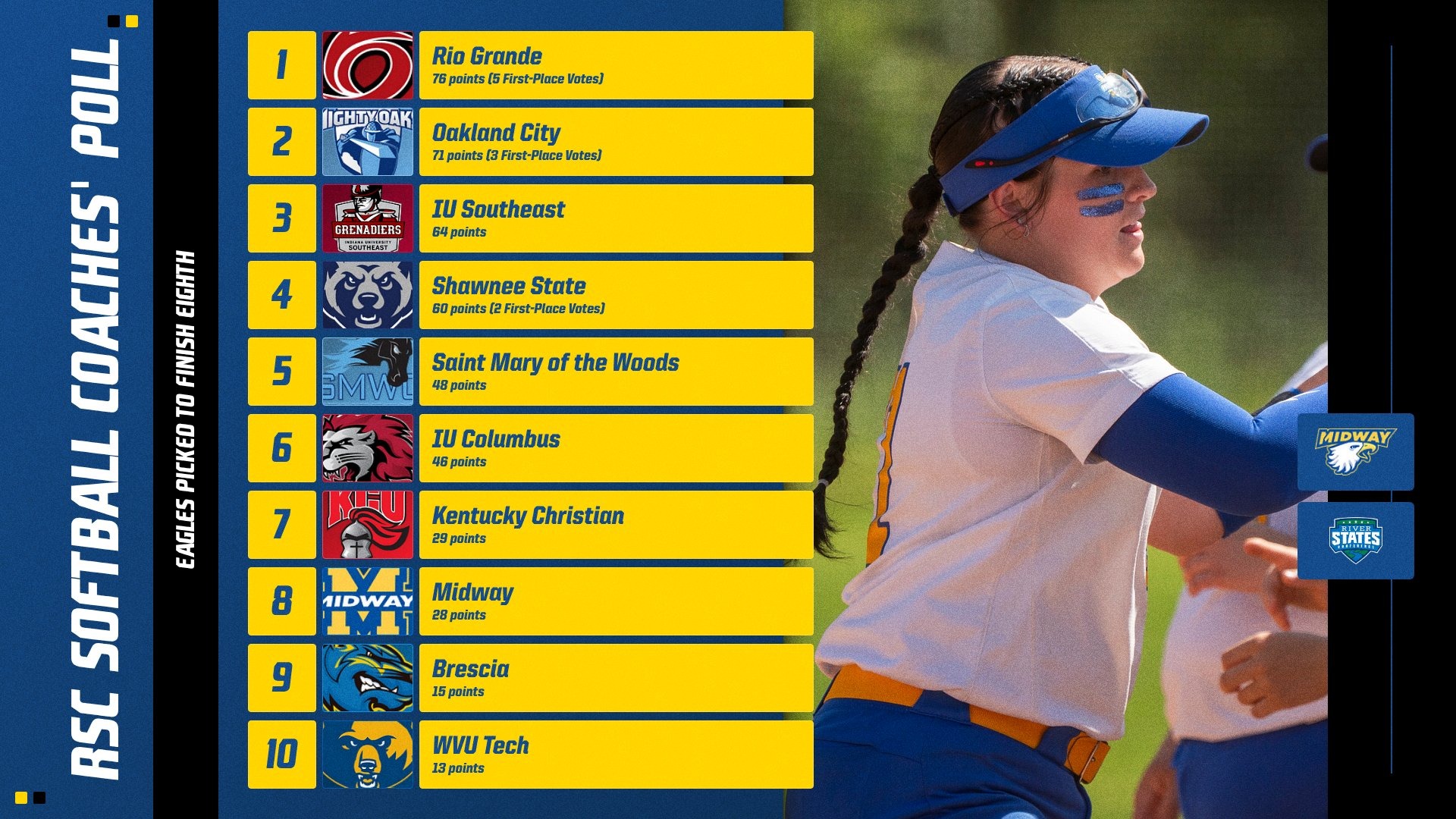 2026 RSC Softball Preseason Coaches' Poll re website (2025-26)