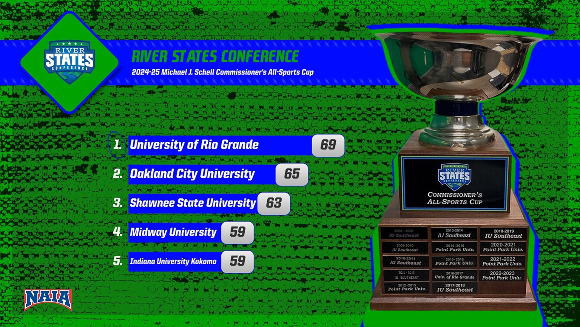 Commissioner's Cup graphic