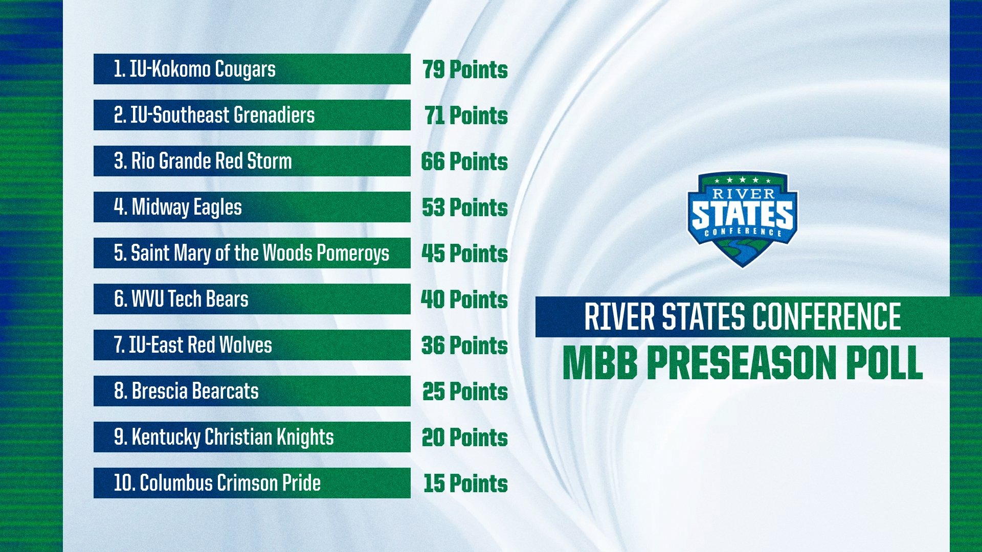 MBB PReseason Ranking 2026-27