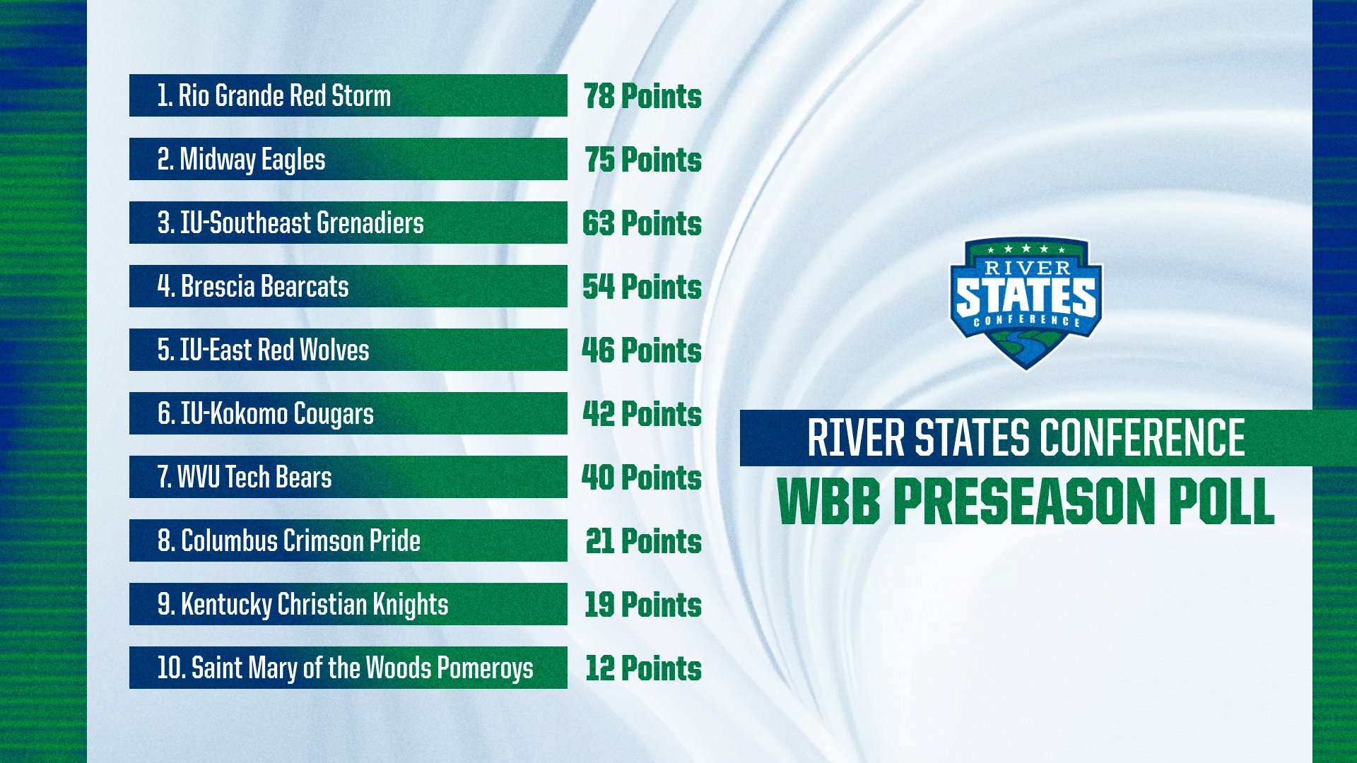 WBB Preseason Poll 26-27