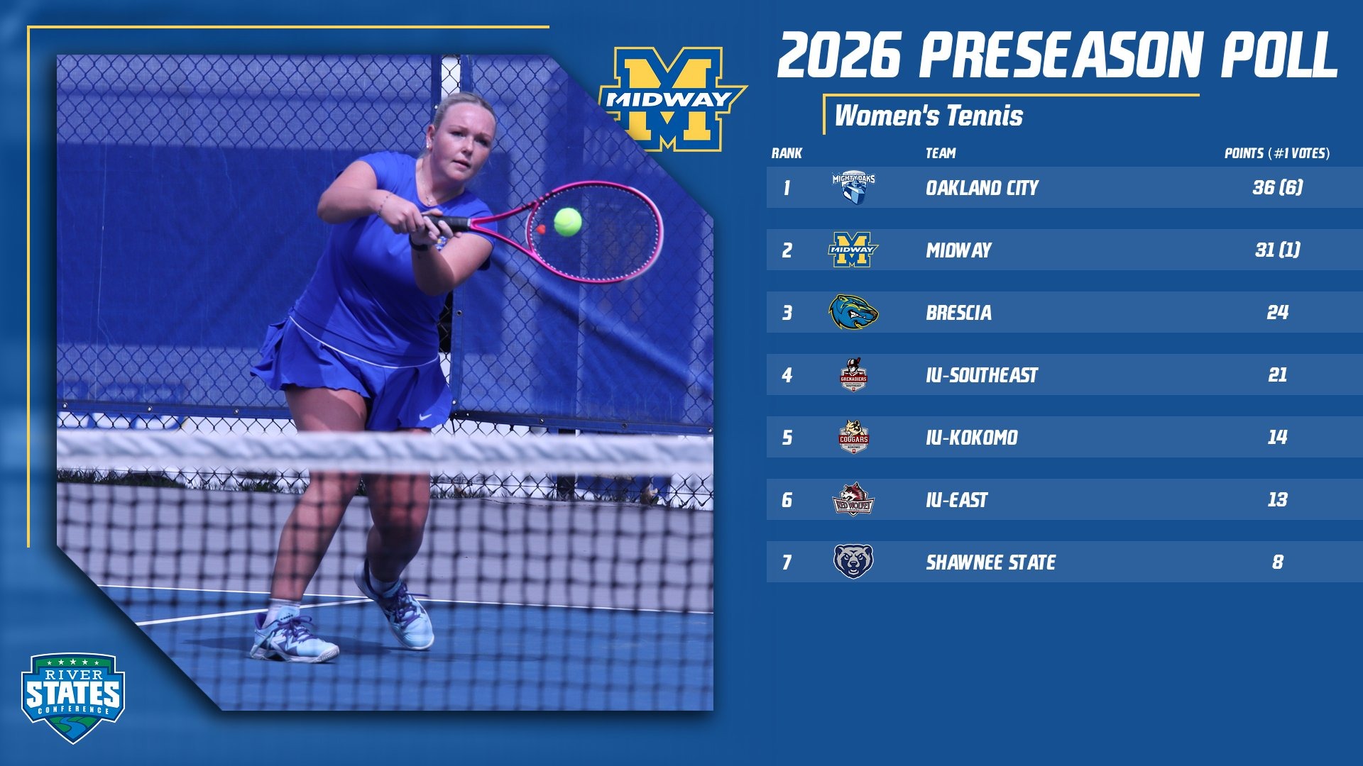Women's tennis poll graphic