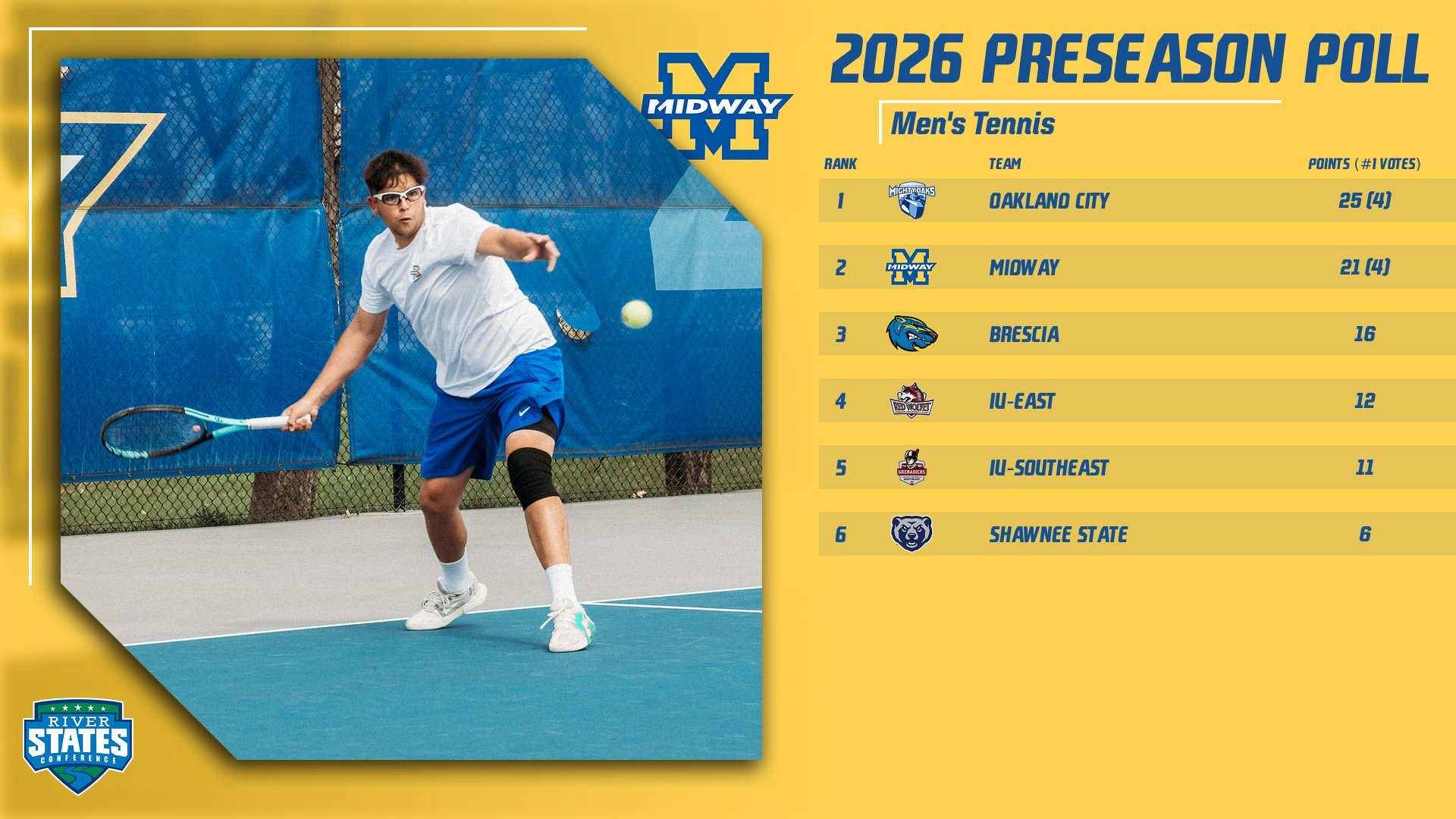 Men's tennis preseason poll graphic