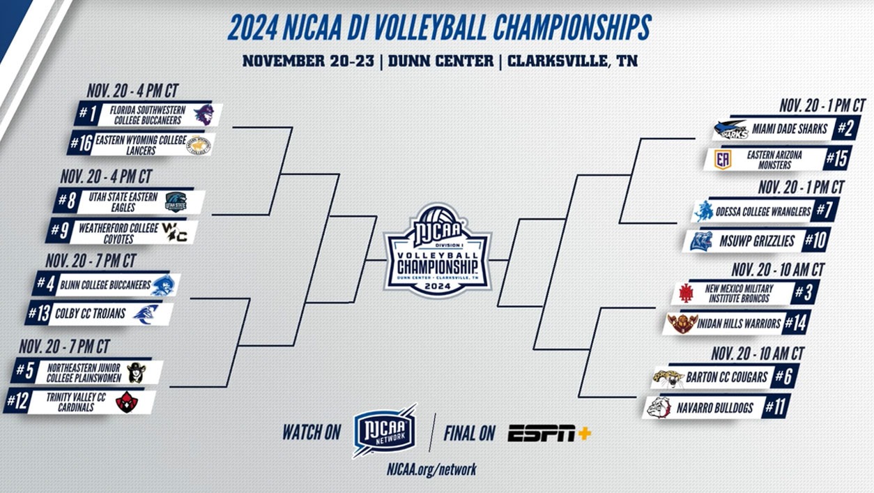 2024-DI Volleyball Championship Lineup