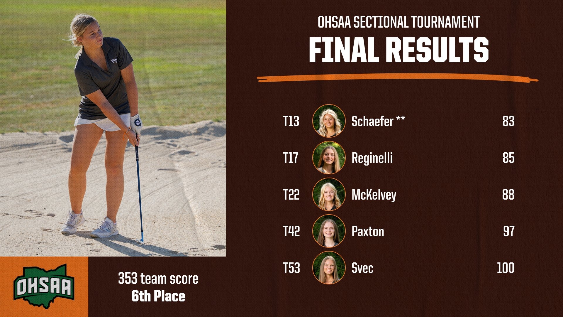 GG-Sectionals
