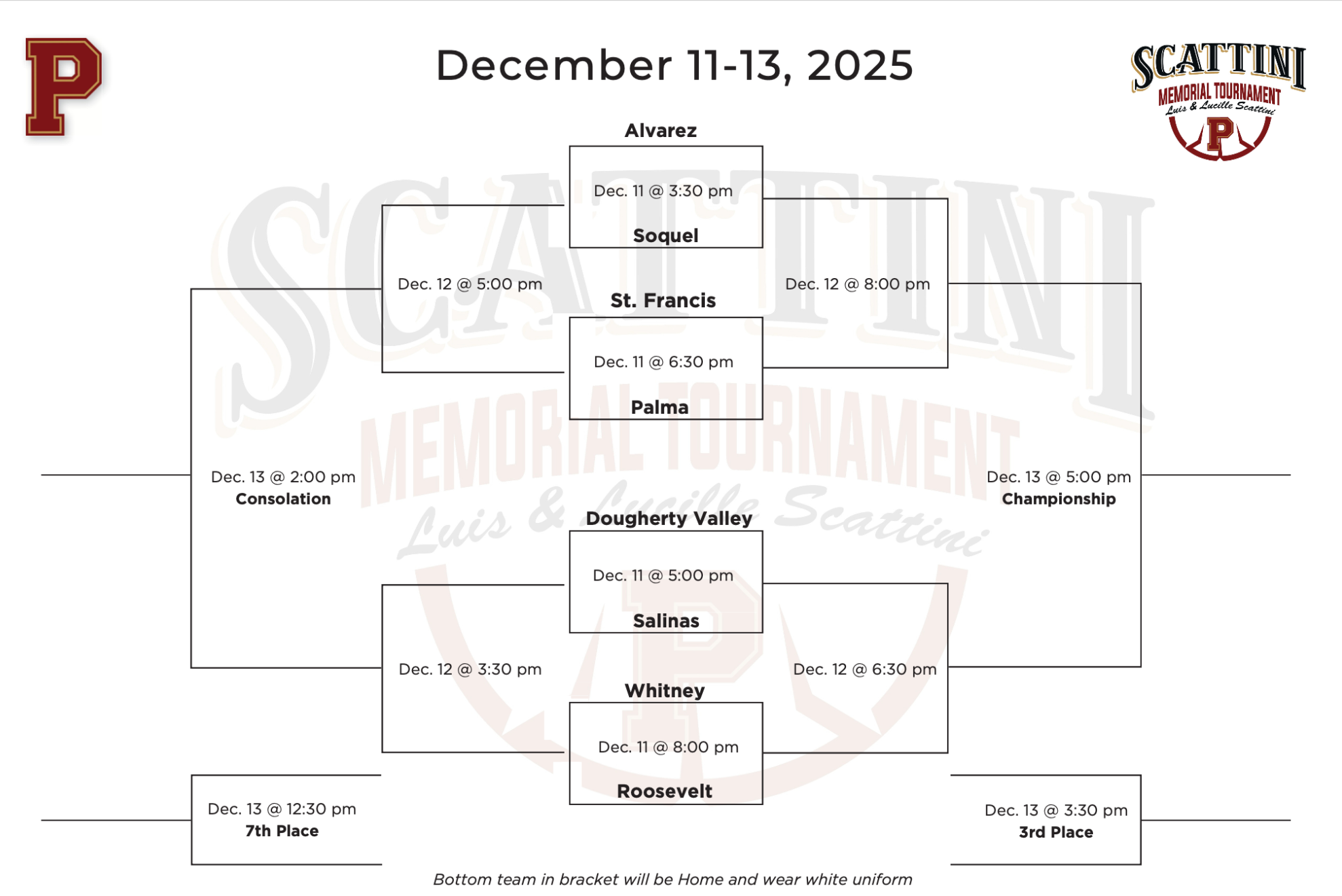 Scattini Bracket 2025