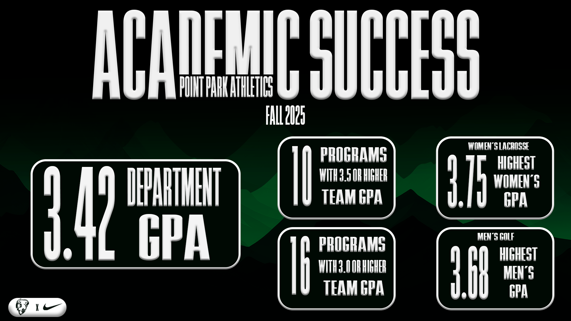 Department Success - Fall 25