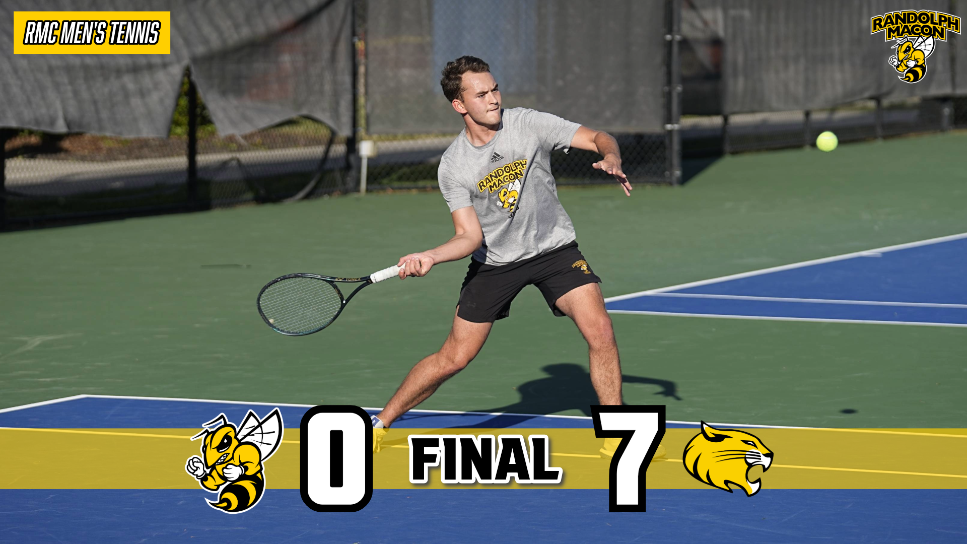 MTEN Loss against Randolph