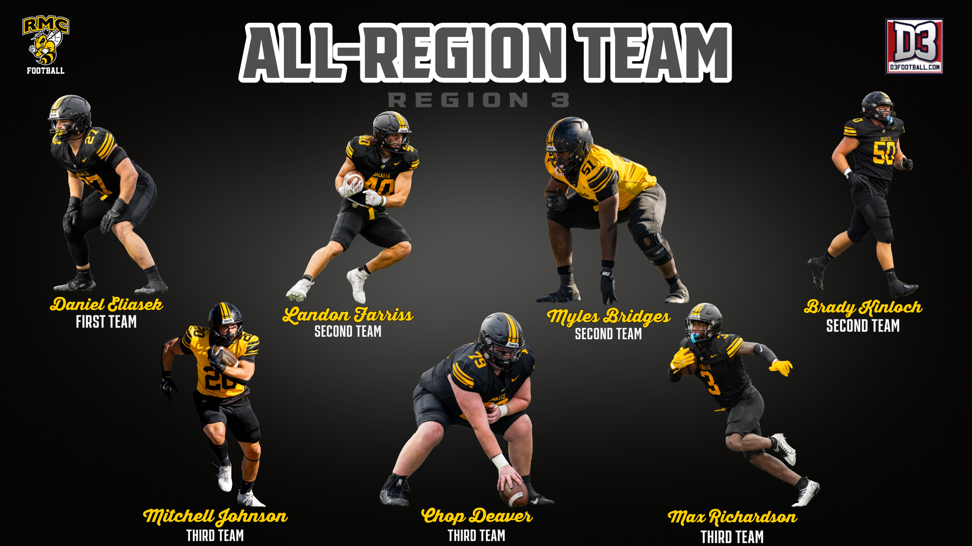 All-Region Football 2025 (7 Players Listed)