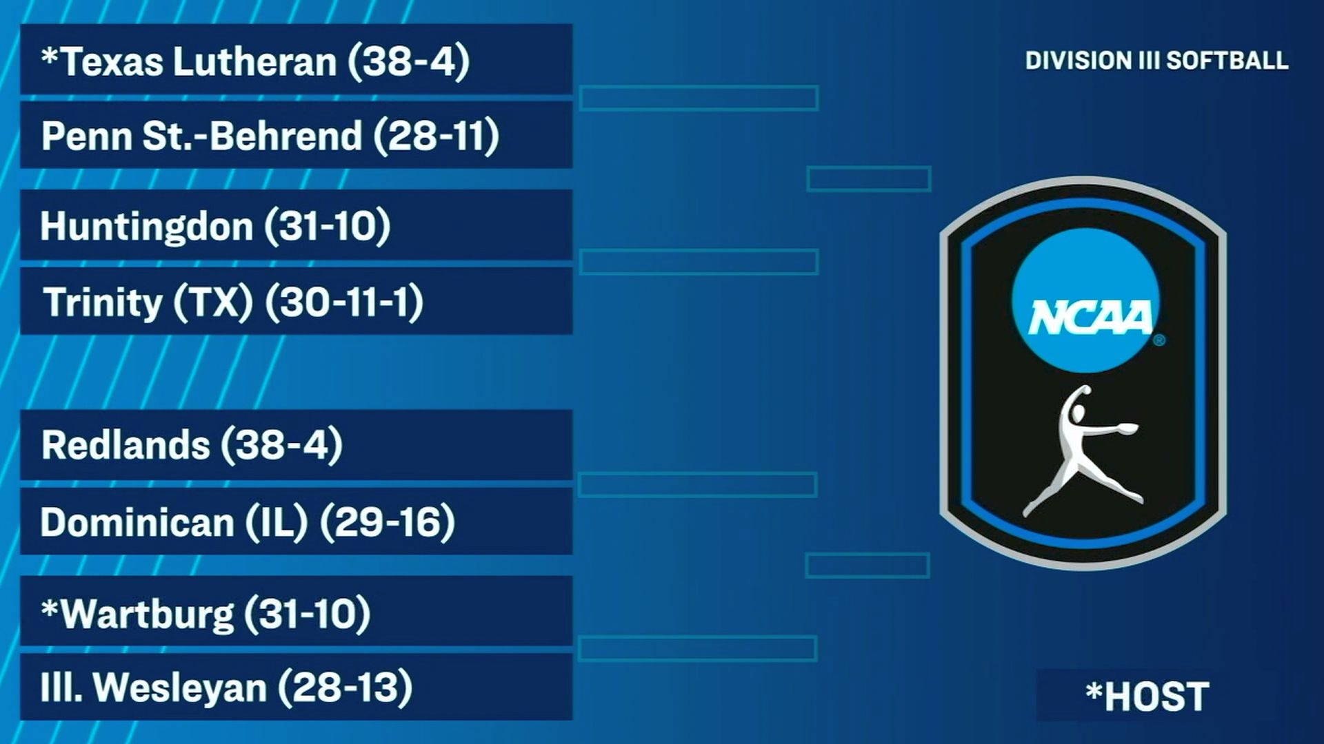 2026 NCAA Softball Wartburg Regional Bracket 5-11-26