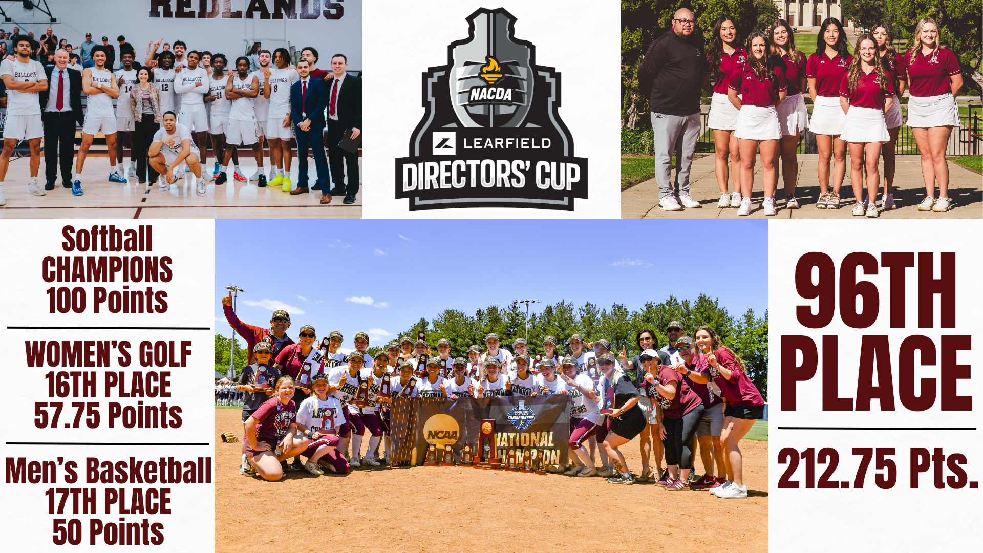 2025-26 Learfield Cup Standings