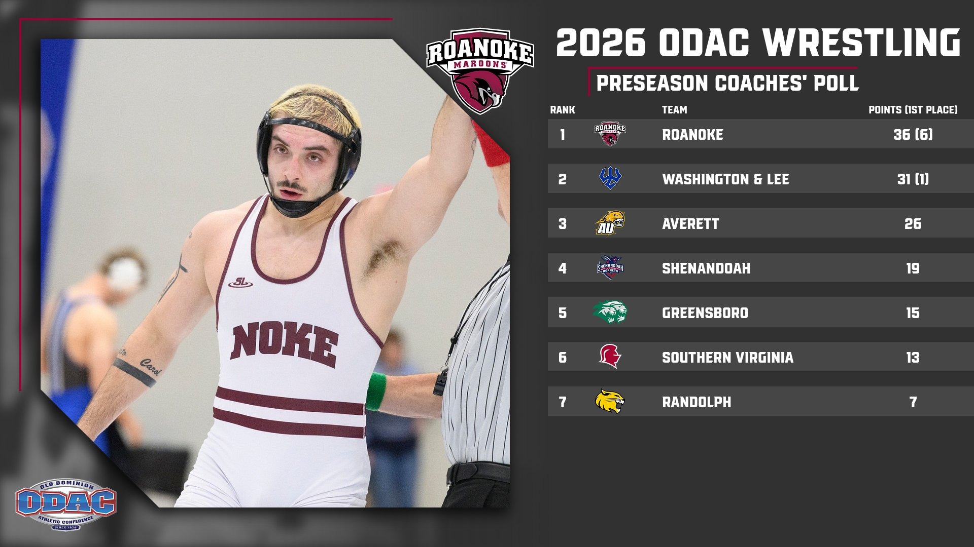 202526 ODAC Wrestling Poll