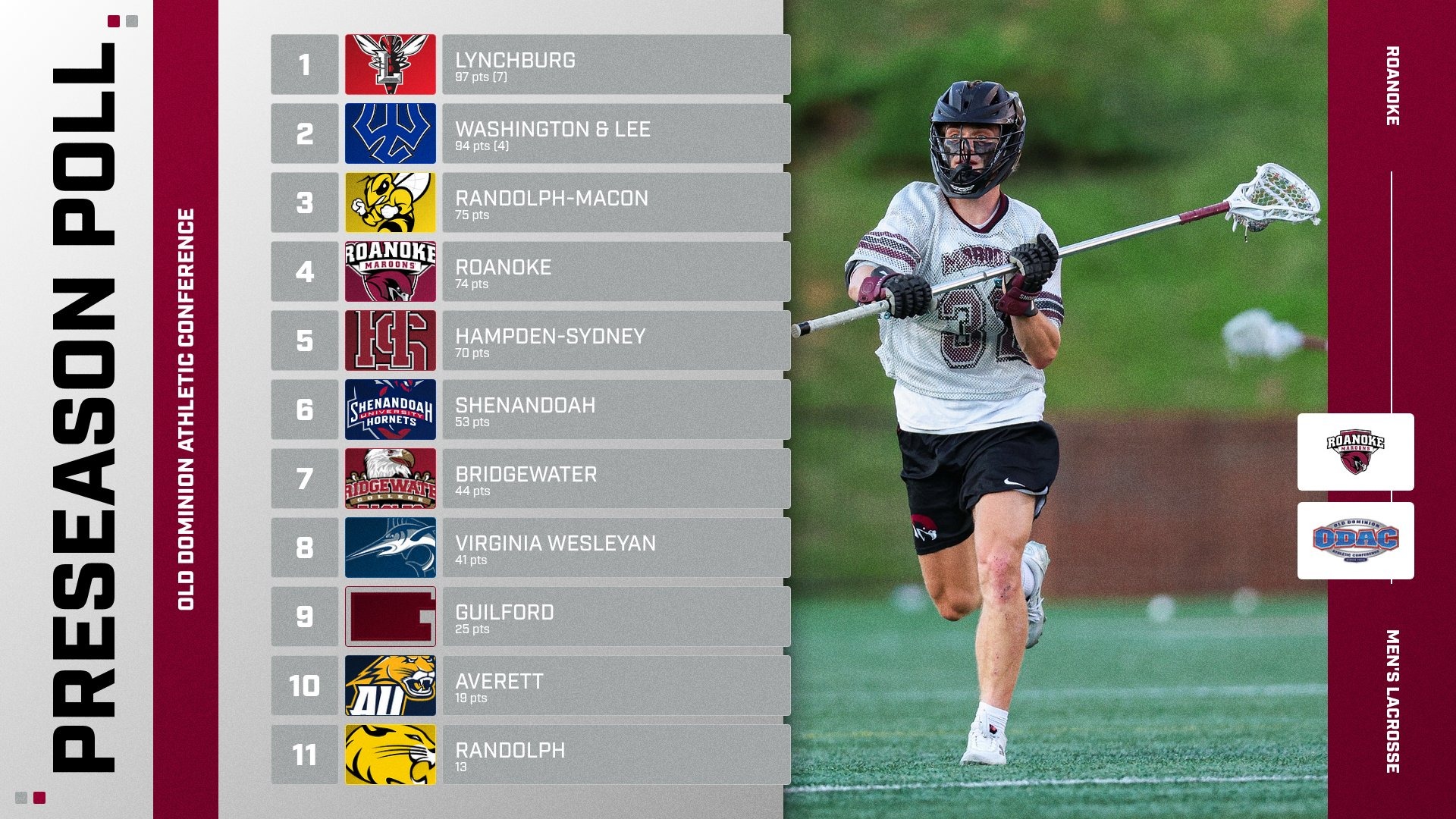 2026 MLAX pre season poll