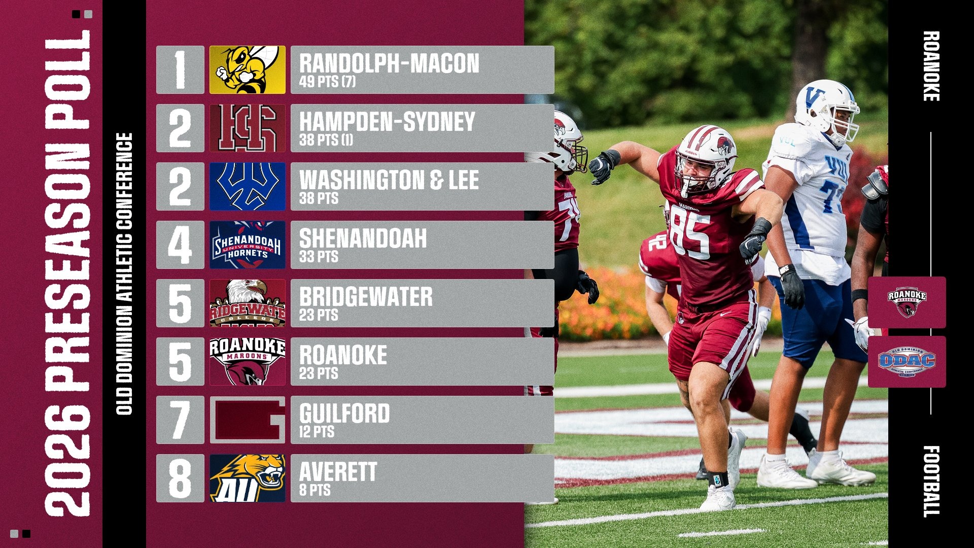 2026 ODAC pre-season poll