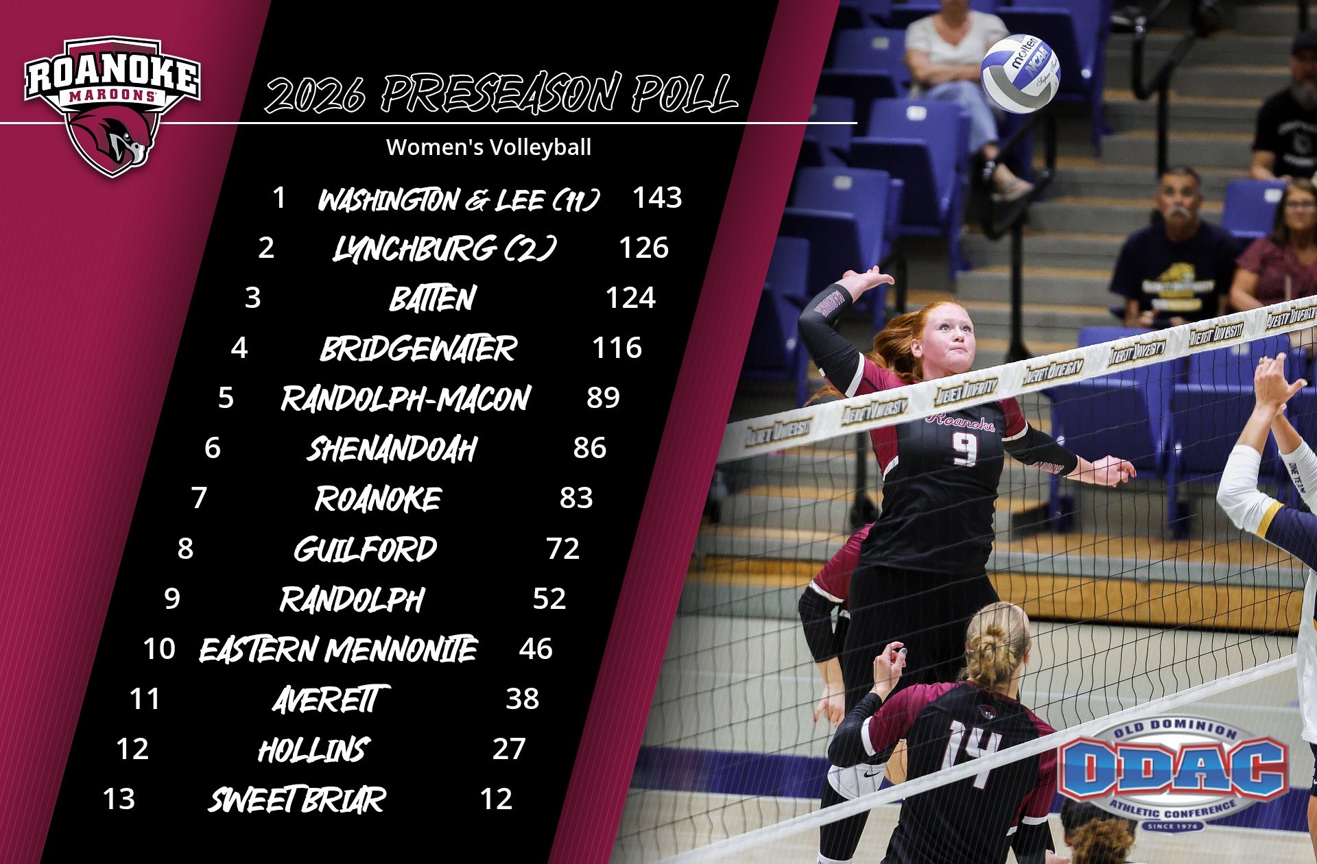 2026 ODAC WVB poll