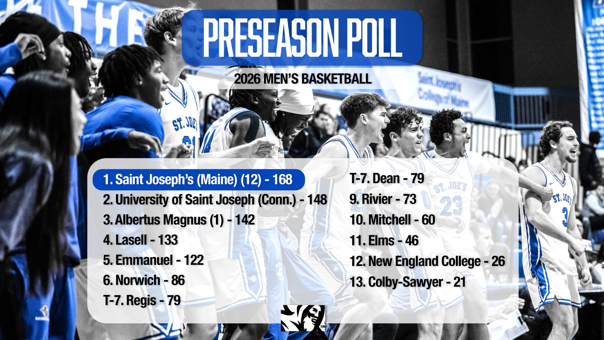 GNAC Men's Basketball Preseason Poll