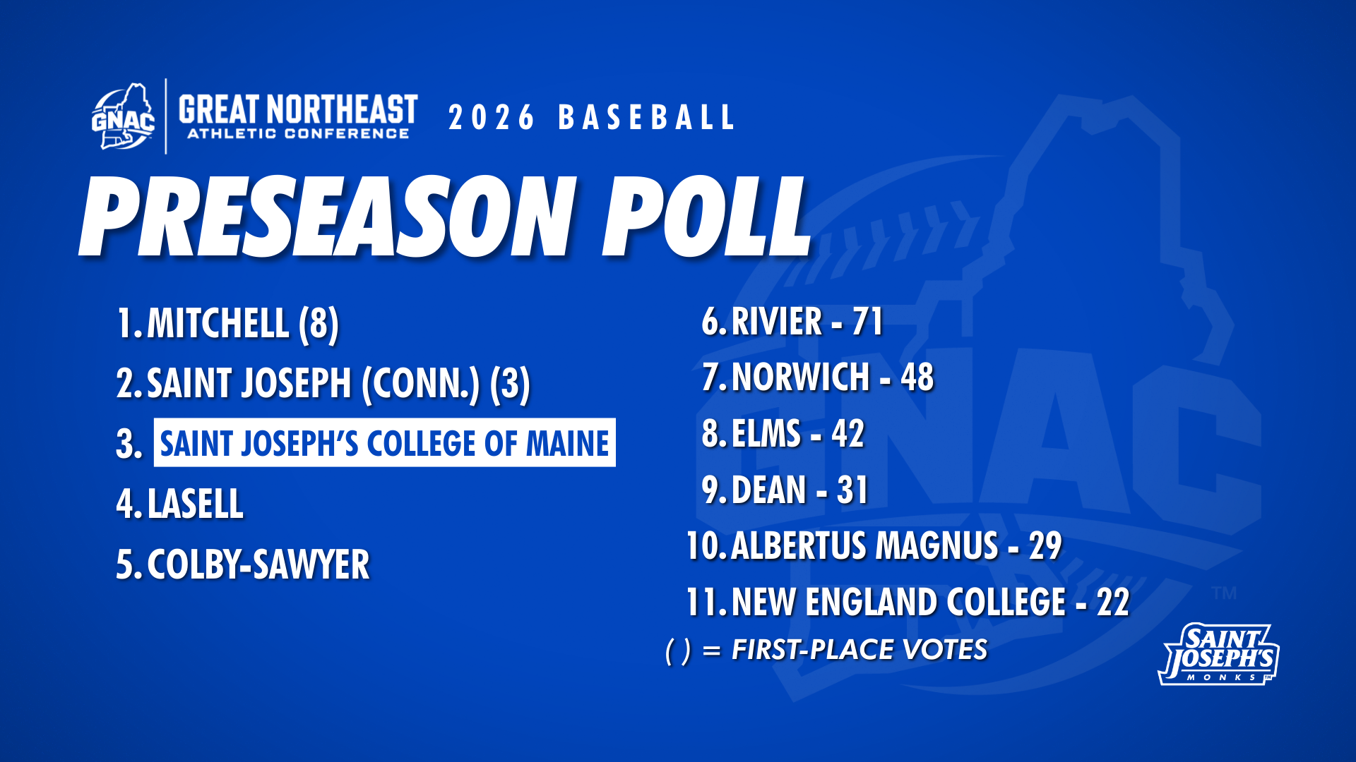 2026 GNAC Preseason Poll