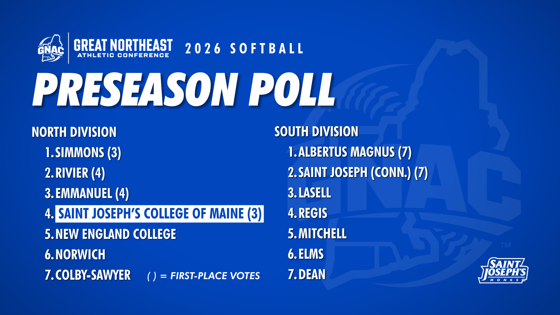 2026 GNAC Softball Preseason Poll