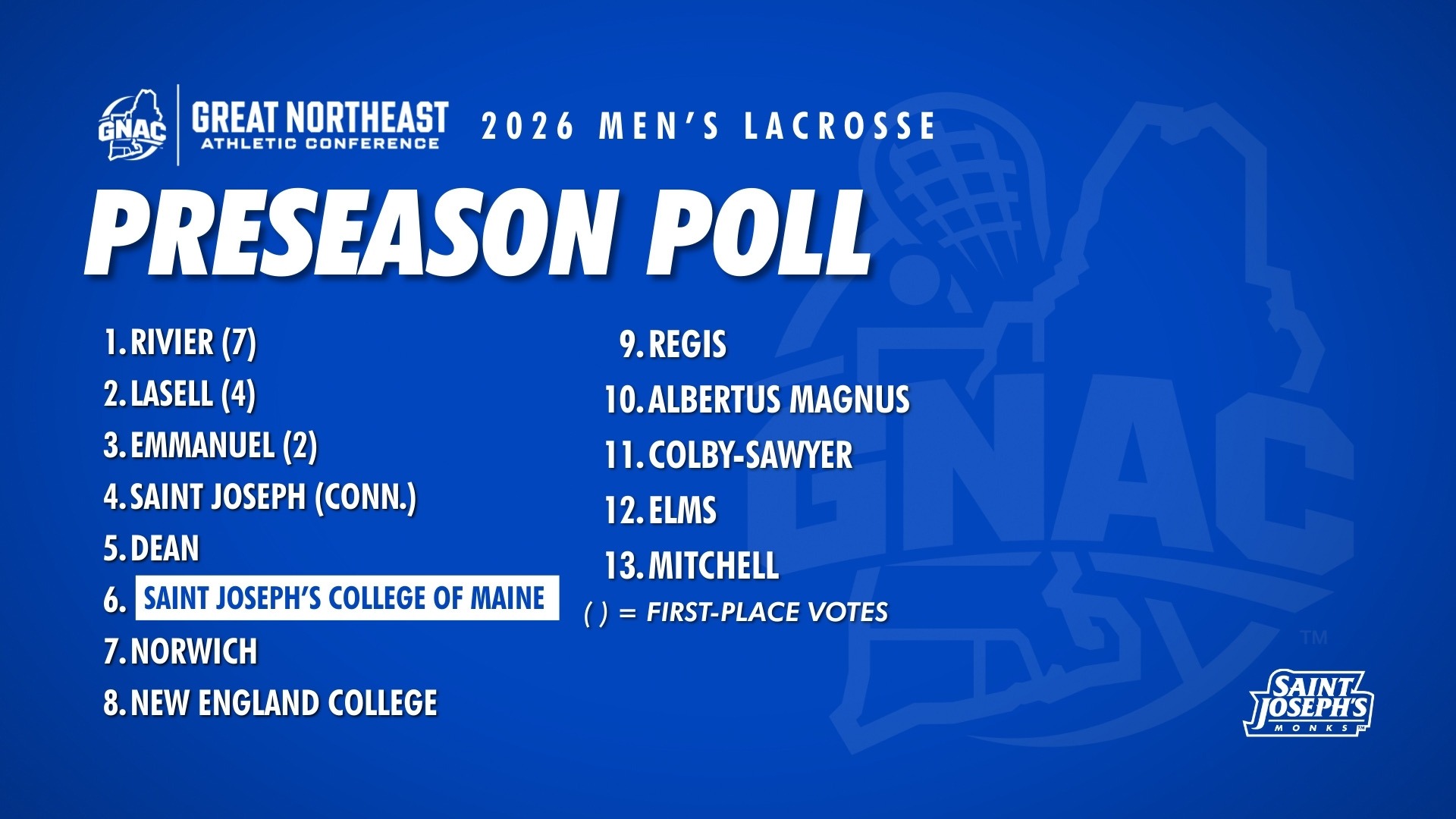 2026 GNAC Men's Lacrosse Preseason Poll