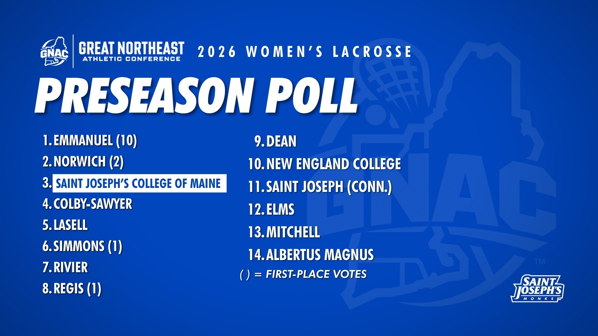 2026 GNAC Women's Lacrosse Preseason Poll