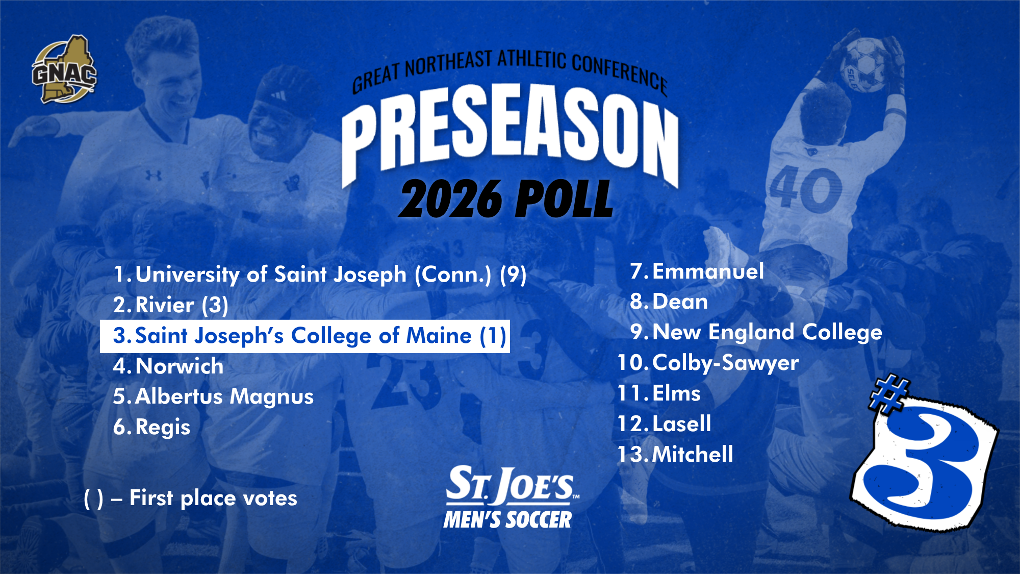 2026 GNAC Men's Soccer Preseason Poll