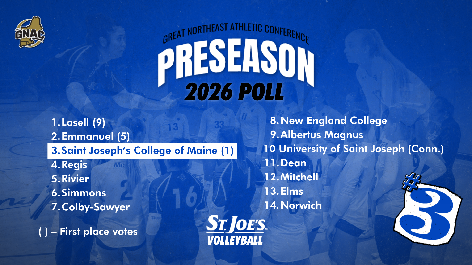 GNAC Preseason Poll