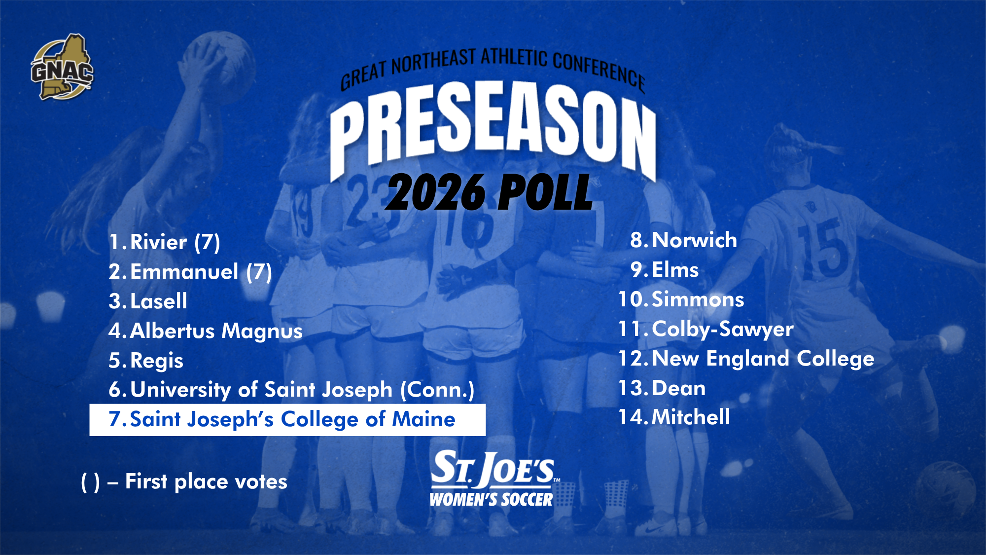 GNAC Preseason Poll