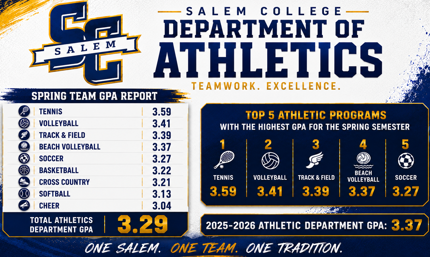 Teams GPA