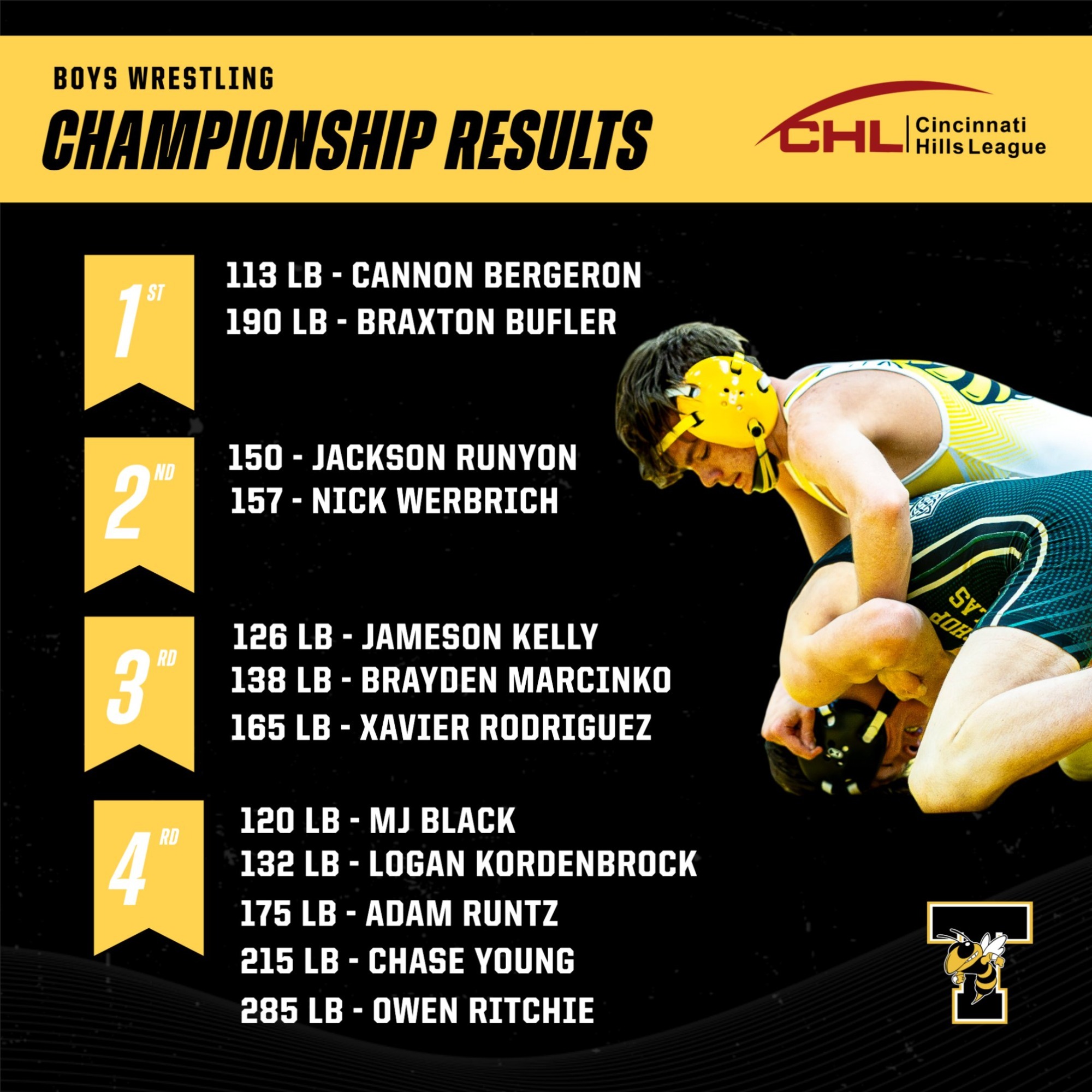 2024-25 Wrestling-CHL Championships