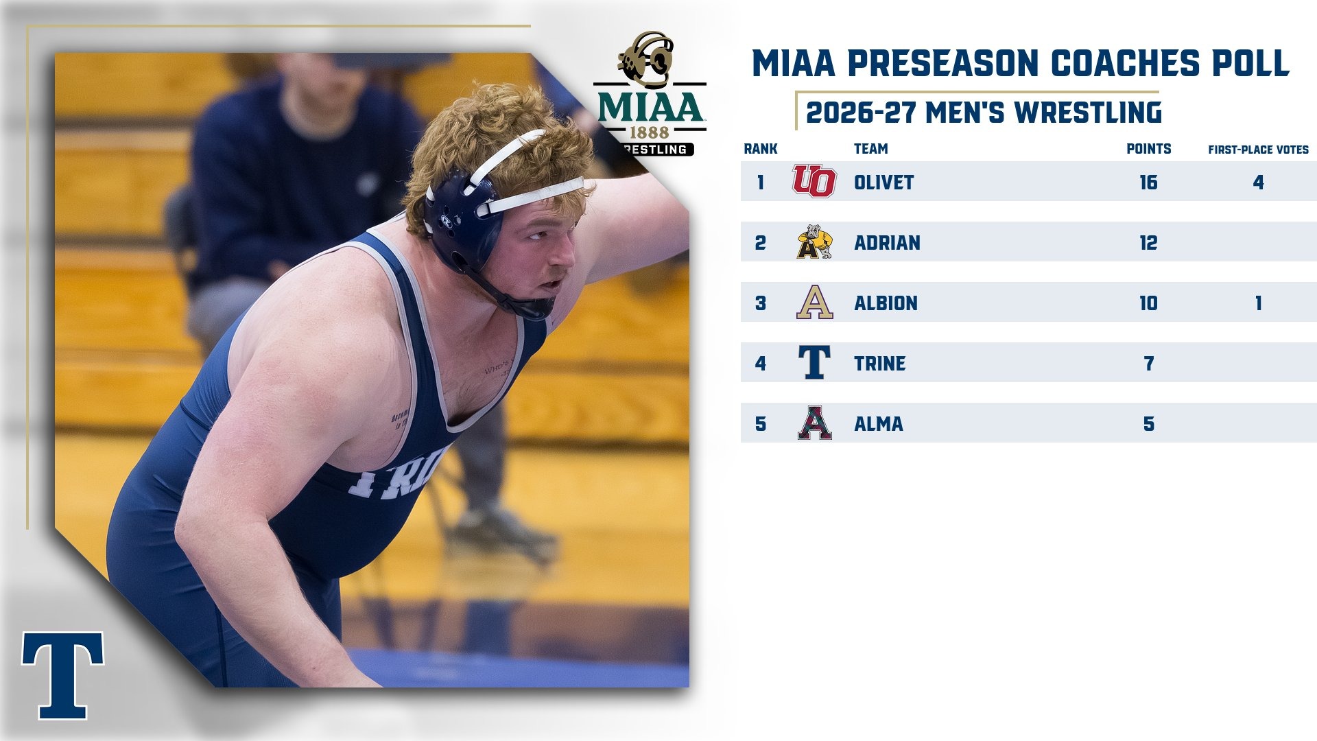 Men's Wrestling selected fourth by MIAA 