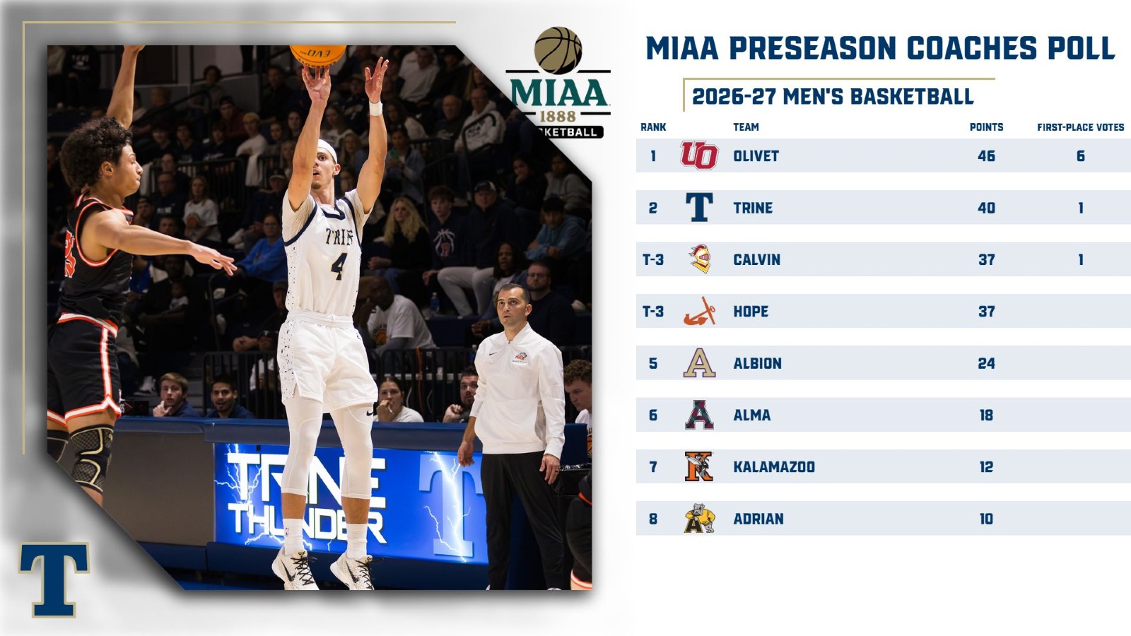 MBB Preseason Poll 26-27