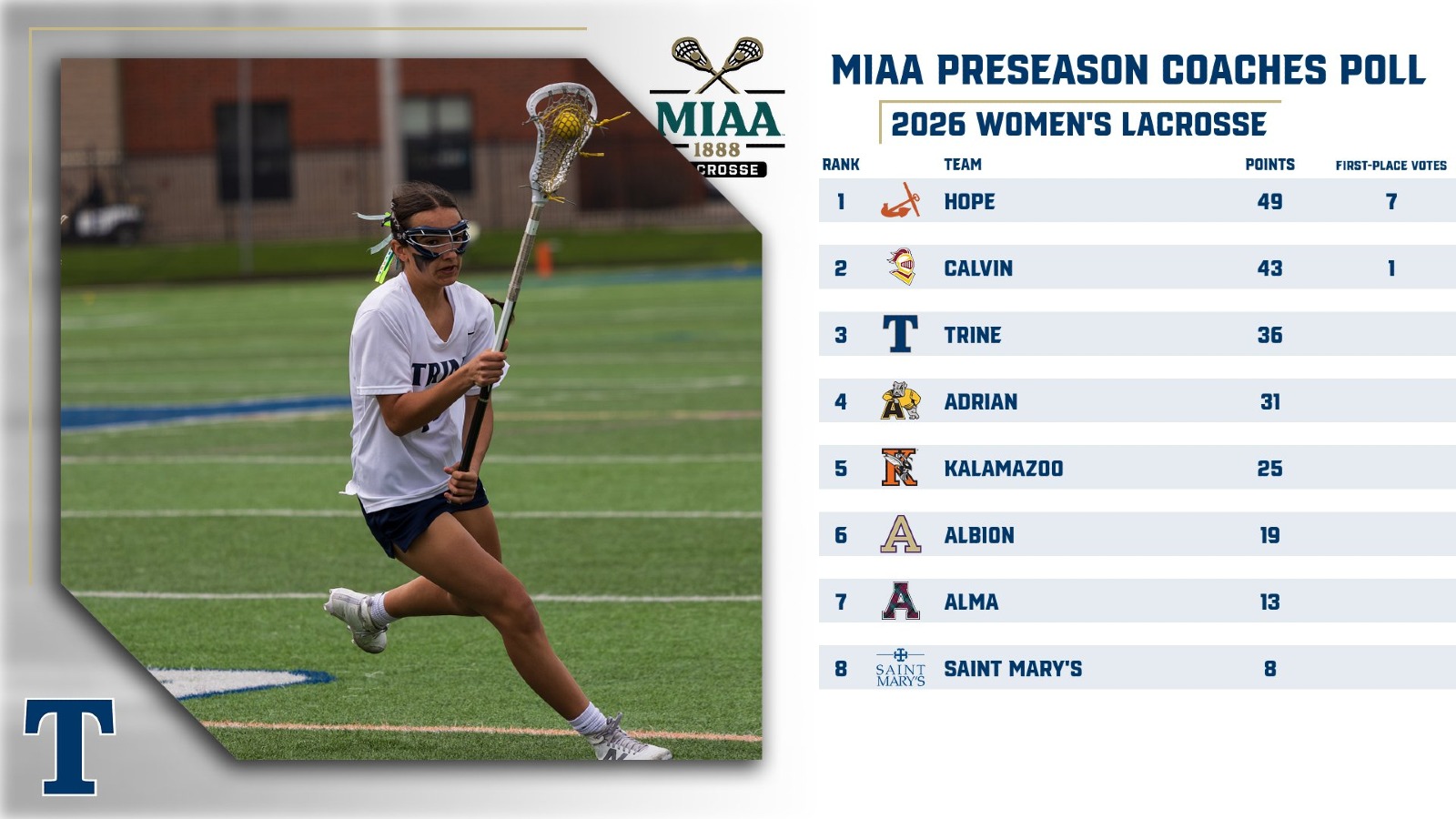 WLAX Preseason Poll